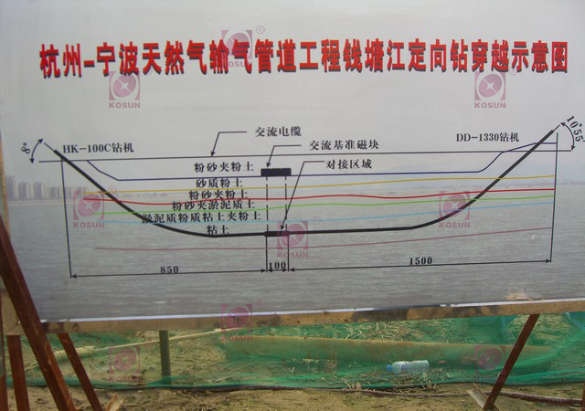 杭甬天然气管道输送工程，钱塘江穿越示意图