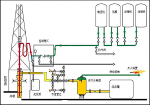 <b>钻井泥浆不落地篇</b>