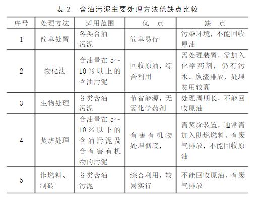 含油污泥处理、含油污泥处理设备