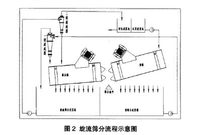 建筑泥浆零排放 建筑泥浆零排放技术 建筑泥浆零排放设备 建筑泥浆不落地