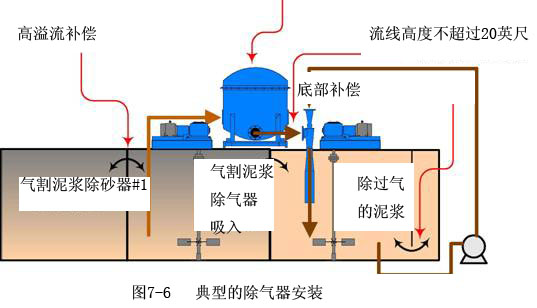 真空除气器  真空除气器的安装 