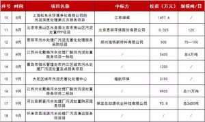 2018污泥产业多维盘点