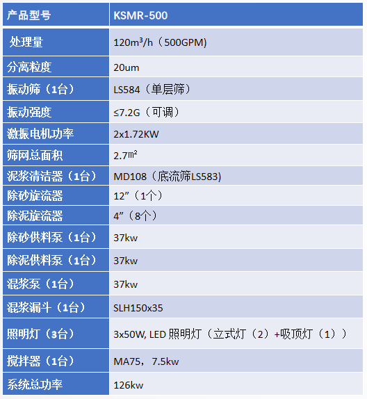 KSMR-500泥浆回收系统 KSMR-500泥浆回收系统