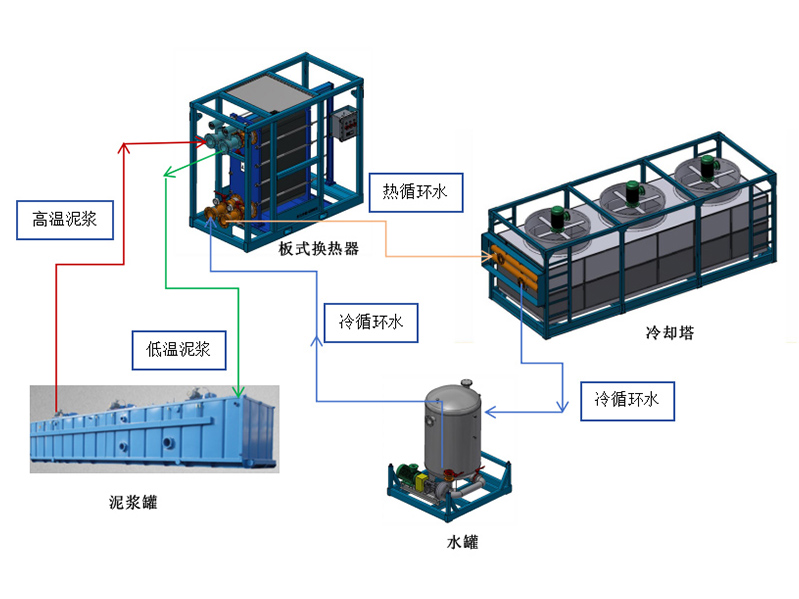 泥浆冷却系统