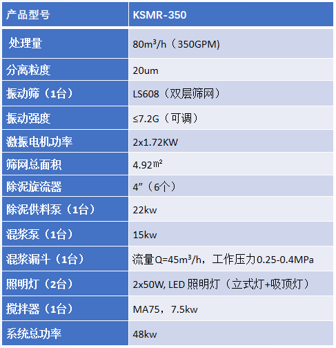 KSMR-350泥浆回收系统