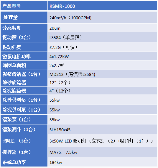 KSMR-1000泥浆回收系统
